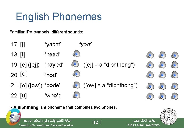 English Phonemes Familiar IPA symbols, different sounds: 17. [j] ‘yacht’ 18. [i] ‘heed’ 19.