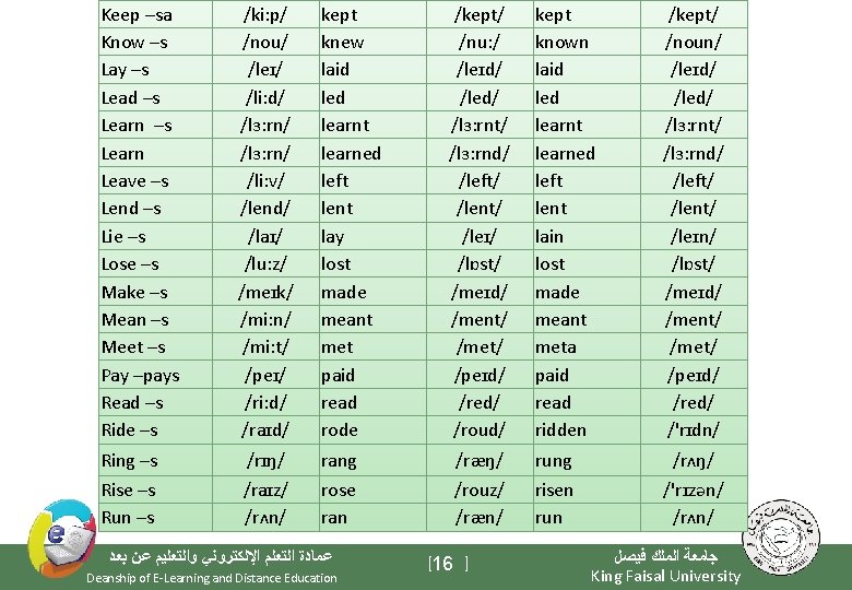 Keep –sa Know –s Lay –s Lead –s Learn Leave –s Lend –s Lie