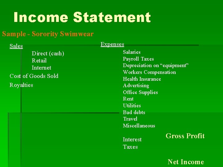 Income Statement Sample - Sorority Swimwear Sales Direct (cash) Retail Internet Cost of Goods