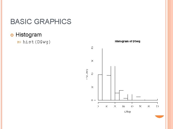 BASIC GRAPHICS Histogram hist(D$wg) 