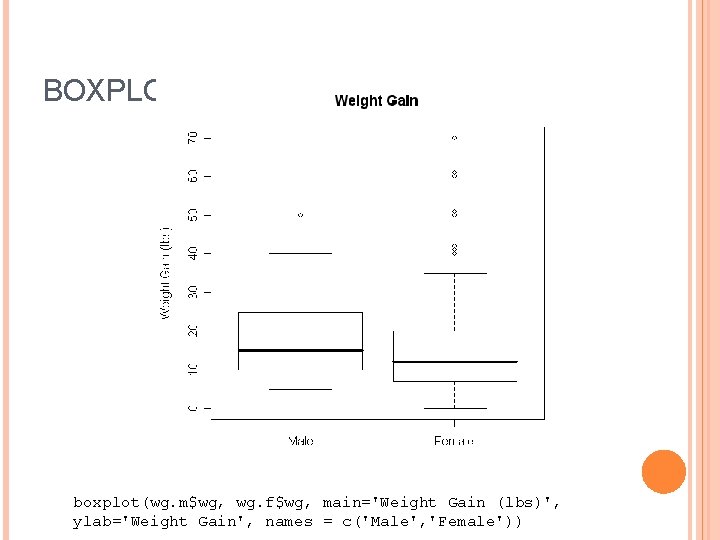 BOXPLOTS - GROUPINGS boxplot(wg. m$wg, wg. f$wg, main='Weight Gain (lbs)', ylab='Weight Gain', names =