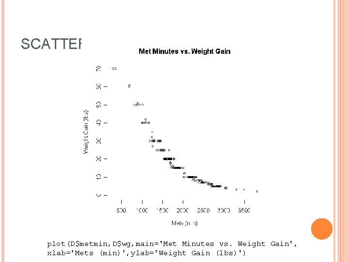 SCATTERPLOTS plot(D$metmin, D$wg, main='Met Minutes vs. Weight Gain', xlab='Mets (min)', ylab='Weight Gain (lbs)') 