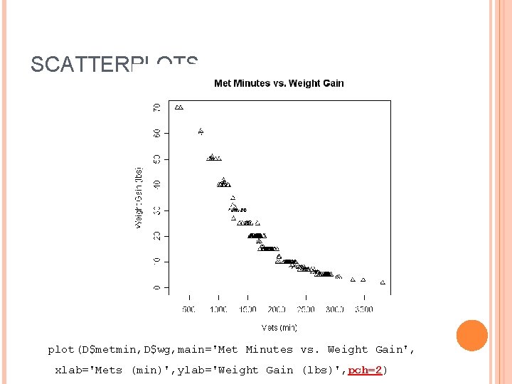 SCATTERPLOTS plot(D$metmin, D$wg, main='Met Minutes vs. Weight Gain', xlab='Mets (min)', ylab='Weight Gain (lbs)', pch=2)