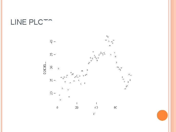 LINE PLOTS 