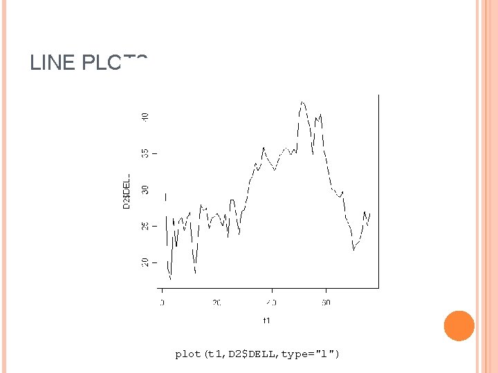 LINE PLOTS plot(t 1, D 2$DELL, type="l") 