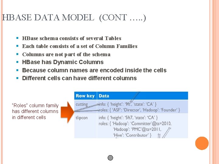 HBASE DATA MODEL (CONT …. . ) § § § HBase schema consists of