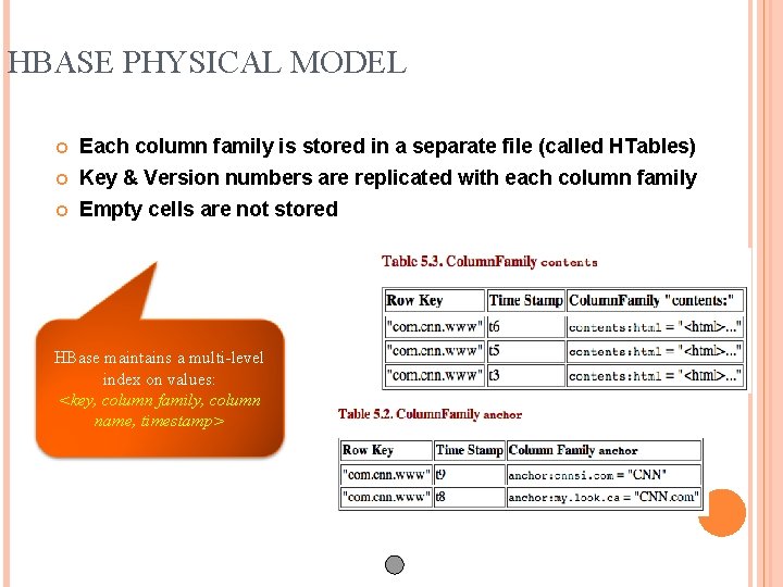 HBASE PHYSICAL MODEL Each column family is stored in a separate file (called HTables)