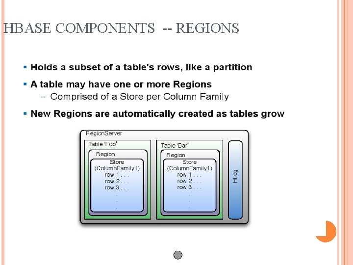 HBASE COMPONENTS -- REGIONS 