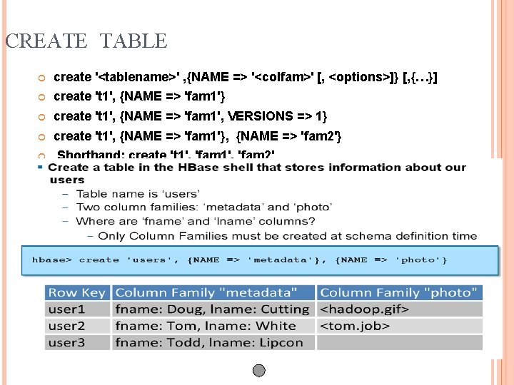 CREATE TABLE create '<tablename>' , {NAME => '<colfam>' [, <options>]} [, {…}] create 't
