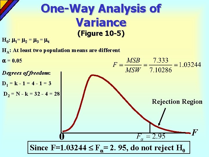 One-Way Analysis of Variance (Figure 10 -5) H 0 : 1 = 2 = One-Way Analysis of Variance (Figure 10 -5) H 0 : 1 = 2 =