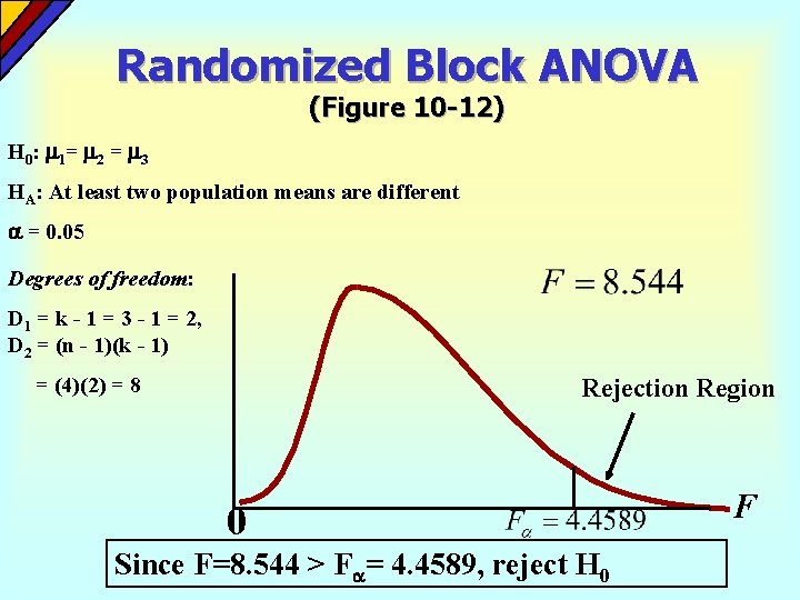 Randomized Block ANOVA (Figure 10 -12) H 0 : 1 = 2 = 3 Randomized Block ANOVA (Figure 10 -12) H 0 : 1 = 2 = 3