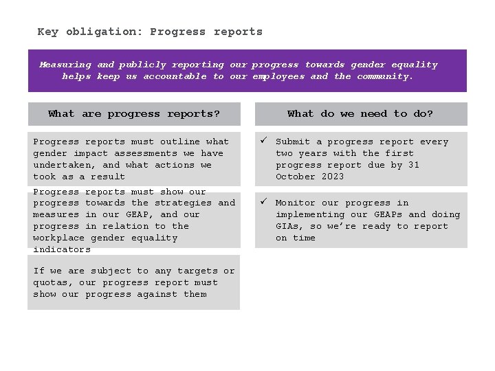 Key obligation: Progress reports Measuring and publicly reporting our progress towards gender equality helps