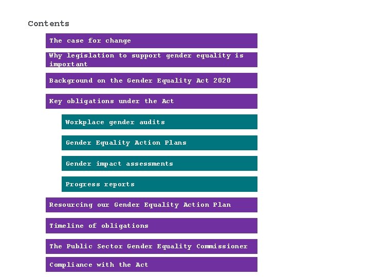 Contents The case for change Why legislation to support gender equality is important Background