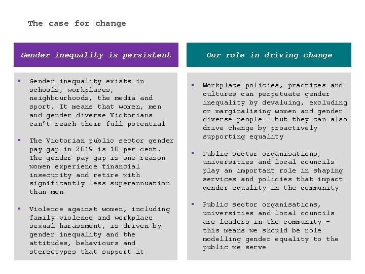 The case for change Gender inequality is persistent § Gender inequality exists in schools,