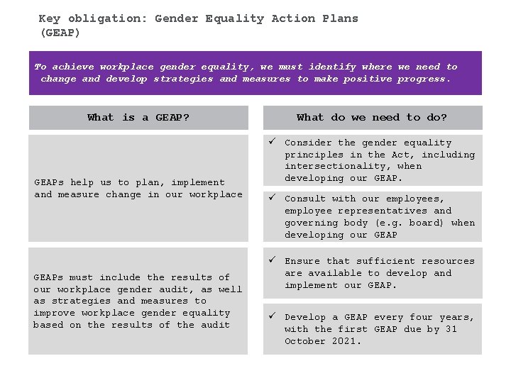 Key obligation: Gender Equality Action Plans (GEAP) To achieve workplace gender equality, we must