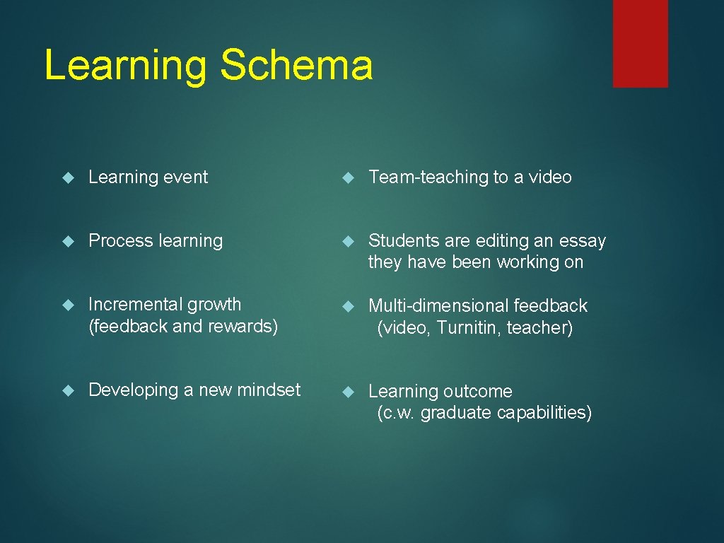 Learning Schema Learning event Team-teaching to a video Process learning Students are editing an