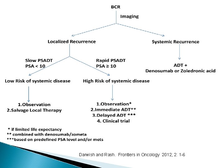 Darwish and Rash. Frontiers in Oncology 2012; 2: 1 -6 