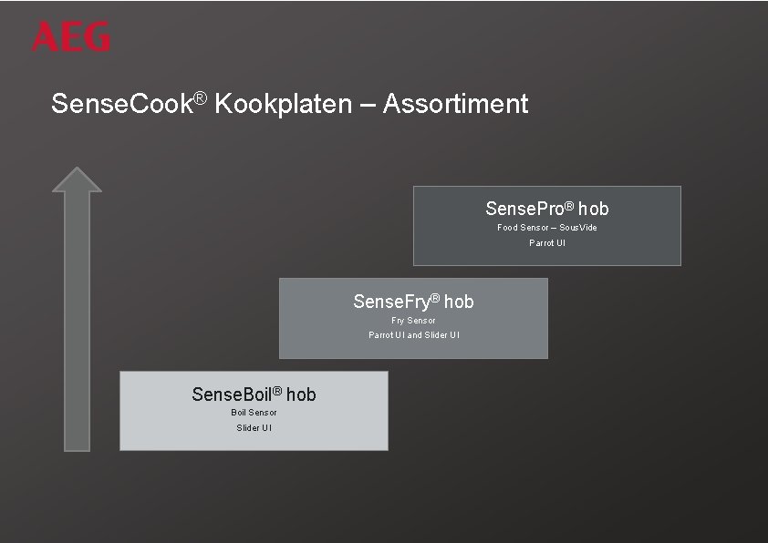 Sense. Cook® Kookplaten – Assortiment Sense. Pro® hob Food Sensor – Sous. Vide Parrot