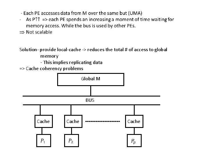 Solution- provide local-cache -> reduces the total # of access to global memory -