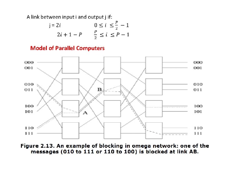 Model of Parallel Computers 