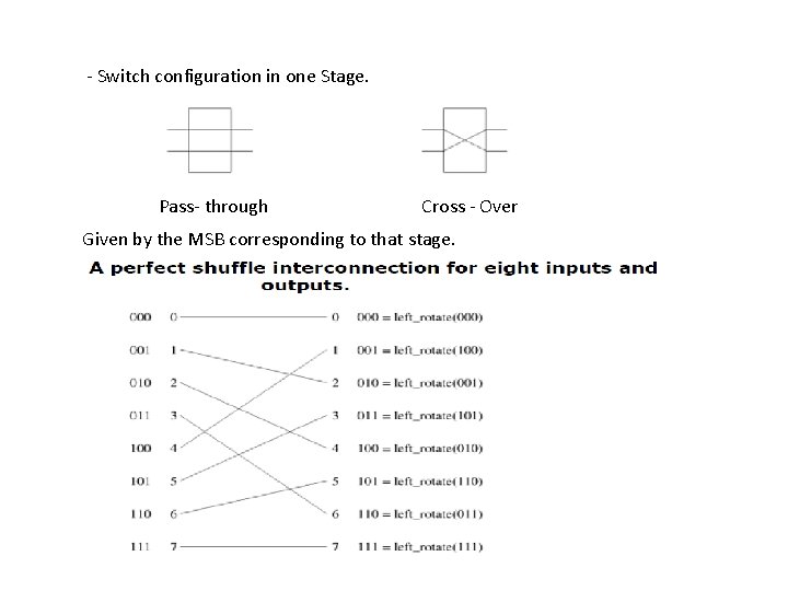 - Switch configuration in one Stage. Pass- through Cross - Over Given by the