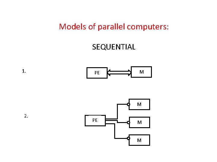 Models of parallel computers: SEQUENTIAL 1. PE M M 2. PE M M 