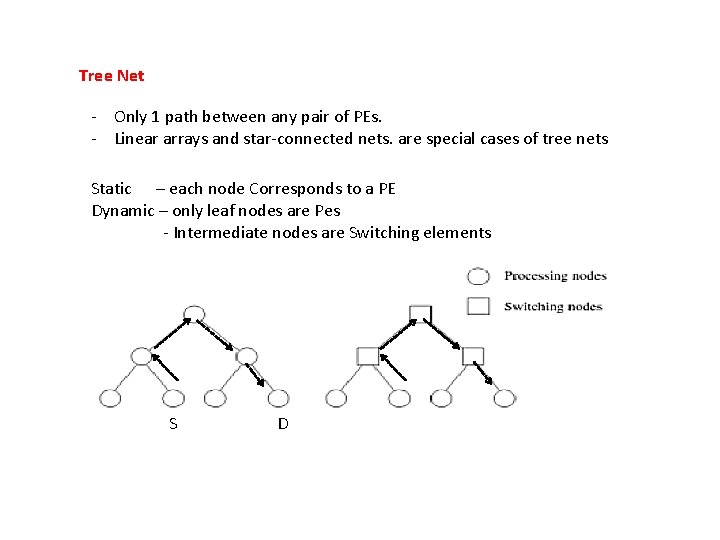 Tree Net - Only 1 path between any pair of PEs. - Linear arrays