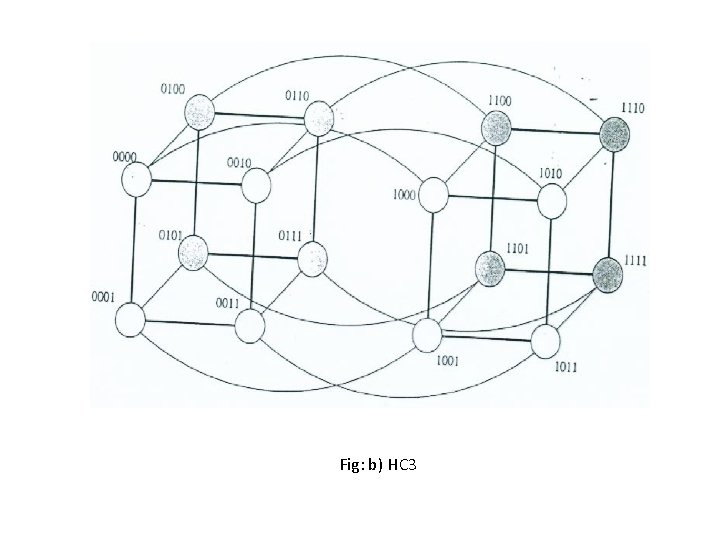 Fig: b) HC 3 