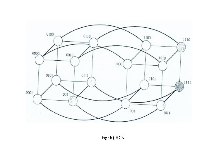 Fig: b) HC 3 