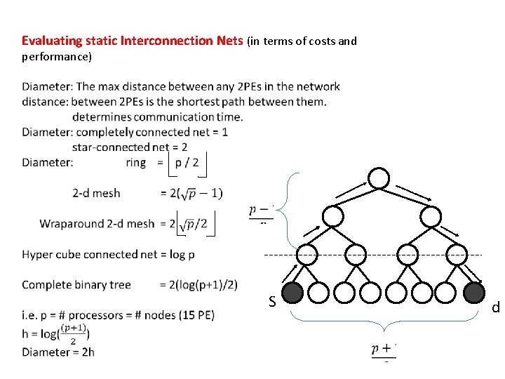 Evaluating static Interconnection Nets (in terms of costs and performance) S d 