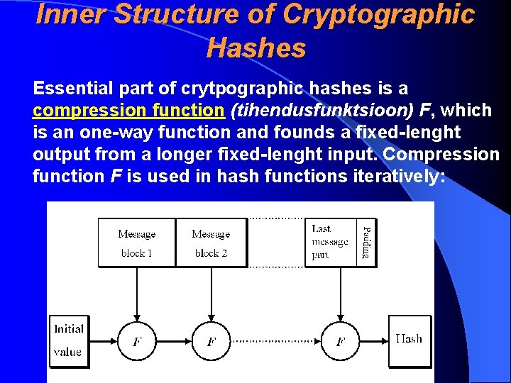 Inner Structure of Cryptographic Hashes Essential part of crytpographic hashes is a compression function