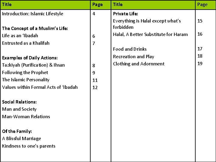 Title Page Title Introduction: Islamic Lifestyle 4 Private Life: Everything is Halal except what’s