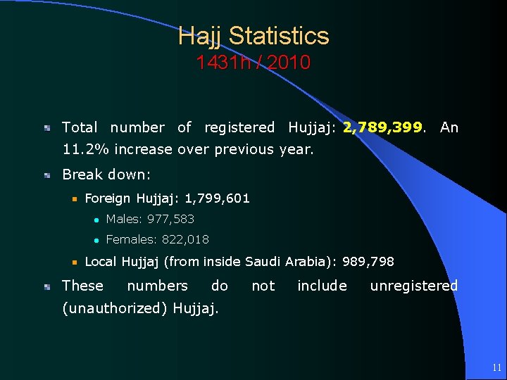 Hajj Statistics 1431 h / 2010 Total number of registered Hujjaj: 2, 789, 399.