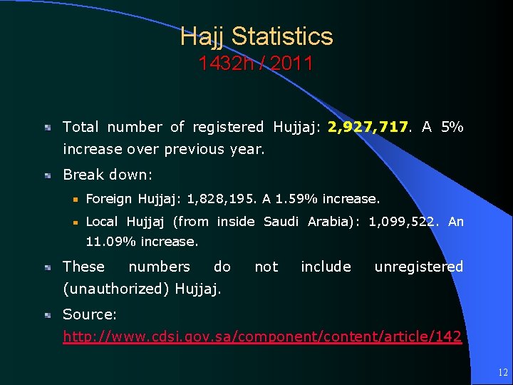 Hajj Statistics 1432 h / 2011 Total number of registered Hujjaj: 2, 927, 717.