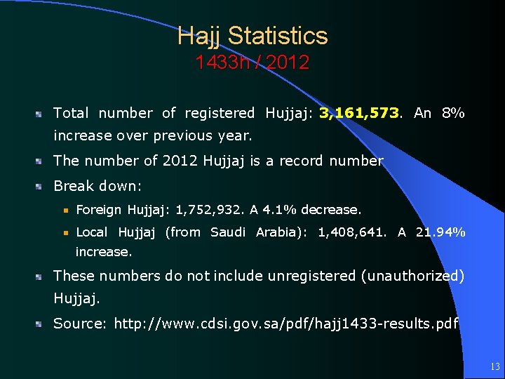 Hajj Statistics 1433 h / 2012 Total number of registered Hujjaj: 3, 161, 573.