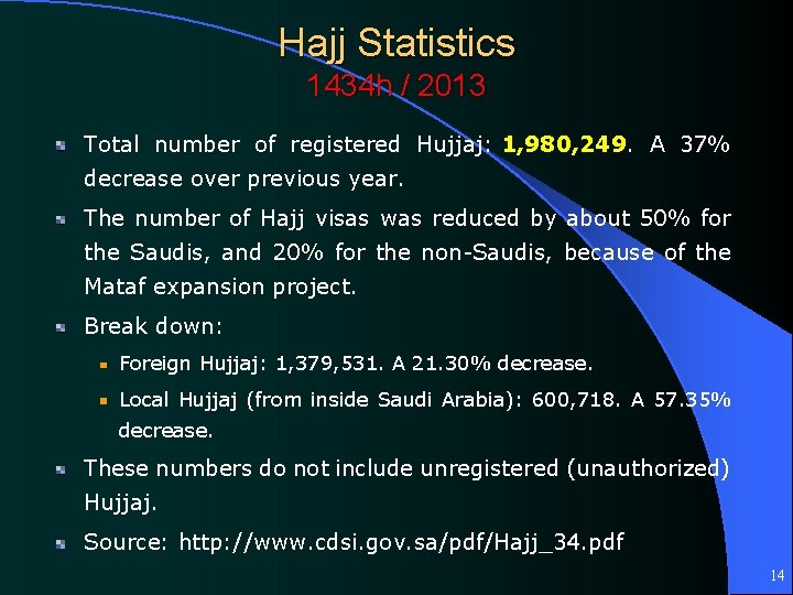 Hajj Statistics 1434 h / 2013 Total number of registered Hujjaj: 1, 980, 249.