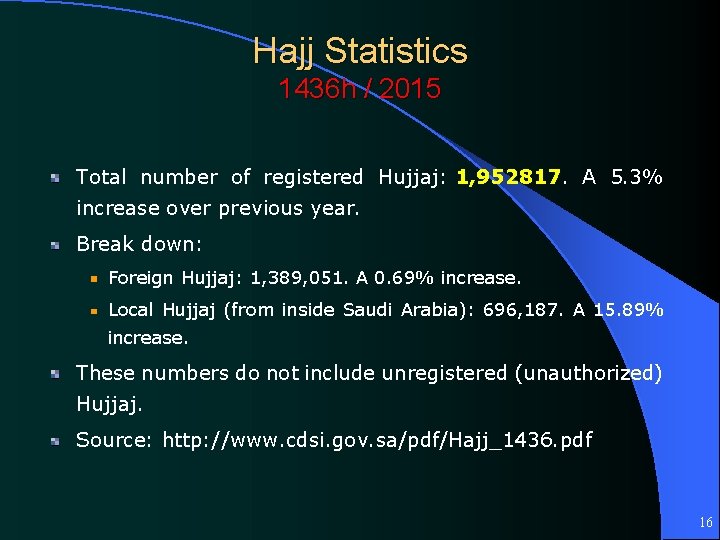 Hajj Statistics 1436 h / 2015 Total number of registered Hujjaj: 1, 952817. A