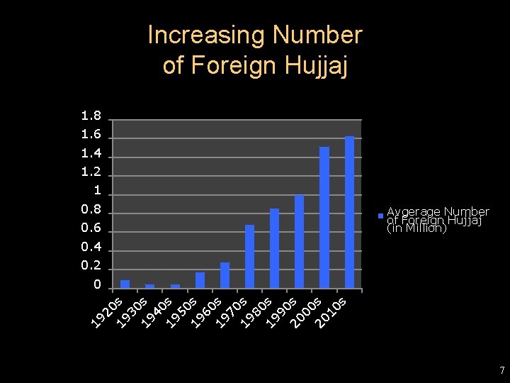 Increasing Number of Foreign Hujjaj 1. 8 1. 6 1. 4 1. 2 1