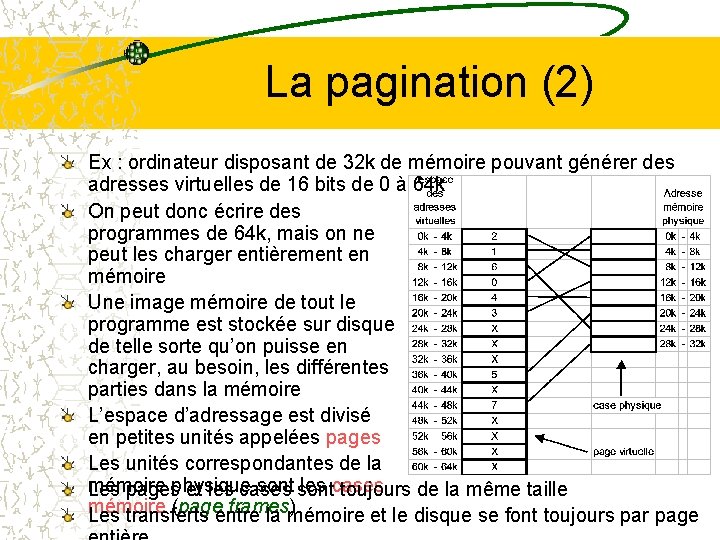 La pagination (2) Ex : ordinateur disposant de 32 k de mémoire pouvant générer