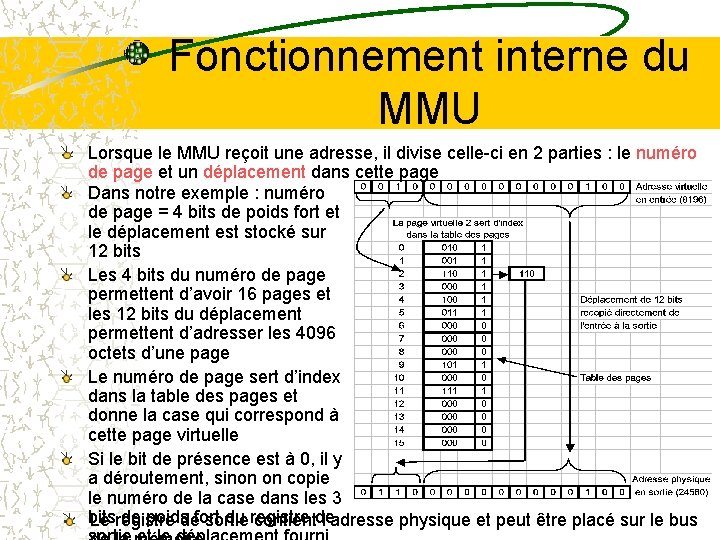 Fonctionnement interne du MMU Lorsque le MMU reçoit une adresse, il divise celle-ci en