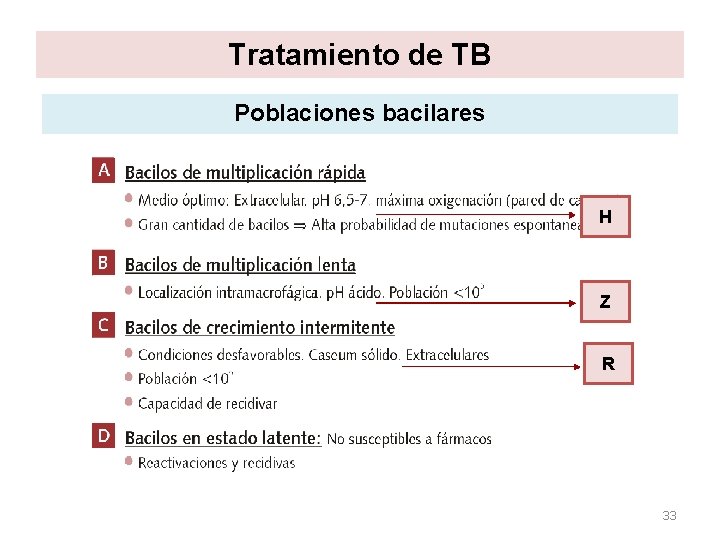 Tratamiento de TB Poblaciones bacilares H Z R 33 Tratamiento de TB Poblaciones bacilares H Z R 33
