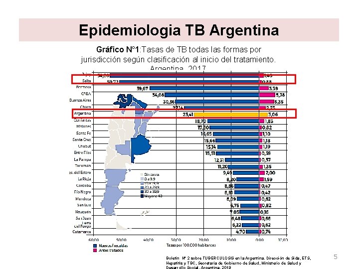 Epidemiologia TB Argentina Gráfico N° 1: Tasas de TB todas las formas por jurisdicción Epidemiologia TB Argentina Gráfico N° 1: Tasas de TB todas las formas por jurisdicción
