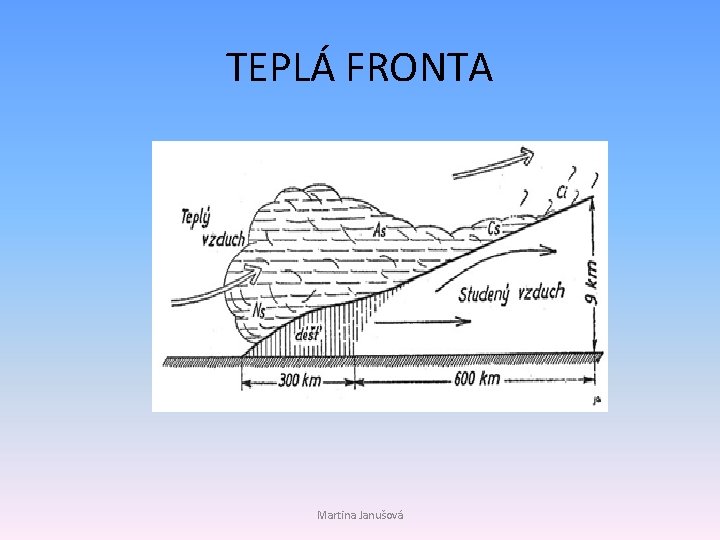 TEPLÁ FRONTA Martina Janušová 