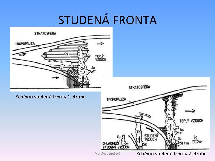 STUDENÁ FRONTA Schéma studené fronty 1. druhu Martina Janušová Schéma studené fronty 2. druhu