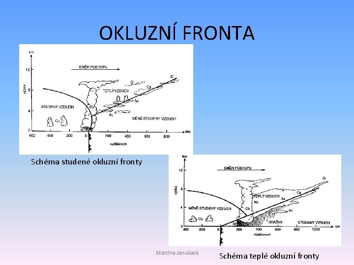 OKLUZNÍ FRONTA Schéma studené okluzní fronty Martina Janušová Schéma teplé okluzní fronty 