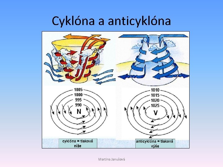 Cyklóna a anticyklóna Martina Janušová 