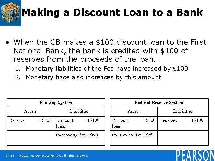 Making a Discount Loan to a Bank • When the CB makes a $100