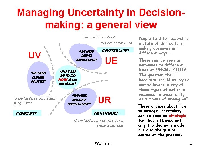 Managing Uncertainty in Decisionmaking: a general view Uncertainties about sources of Evidence UV “WE