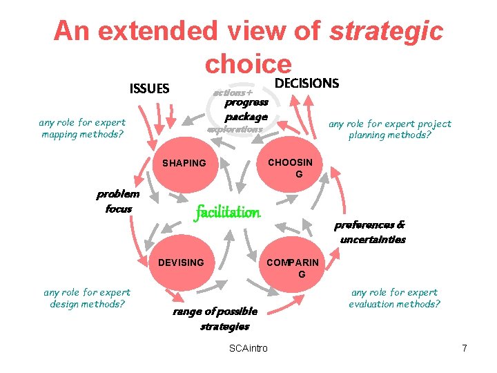 An extended view of strategic choice ISSUES progress package any role for expert mapping