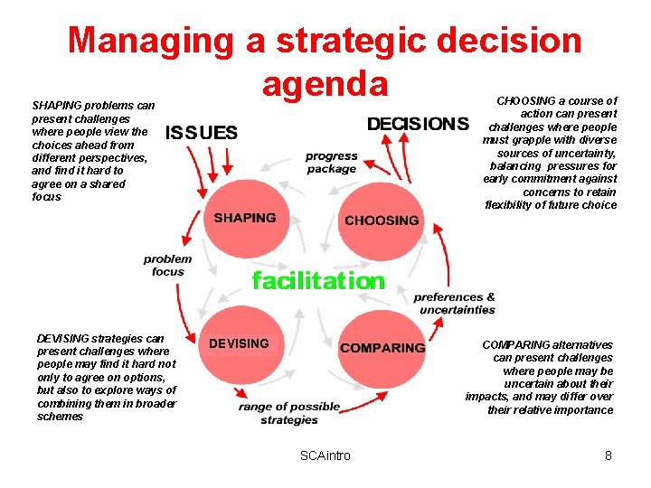 Managing a strategic decision agenda CHOOSING a course of action can present challenges where